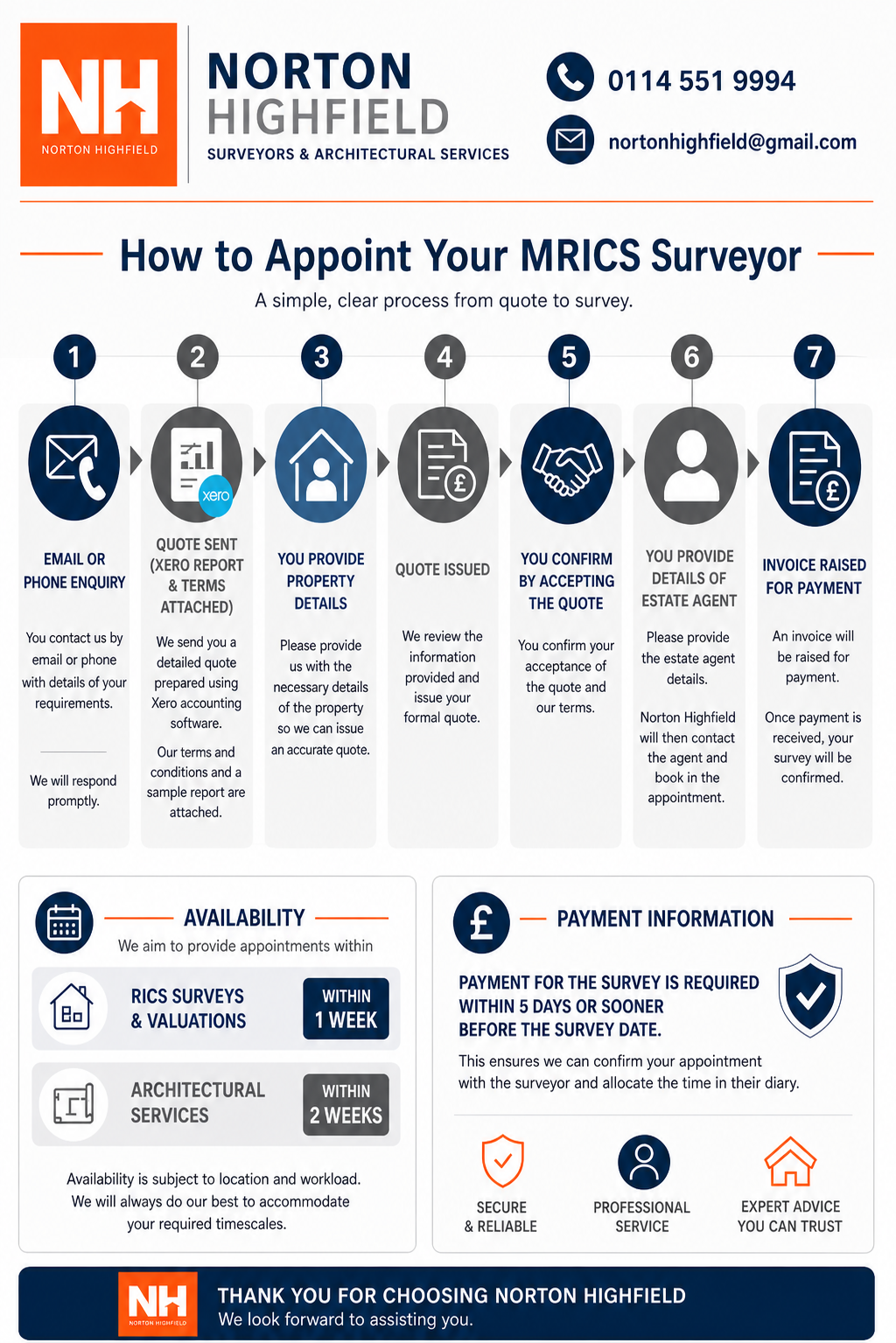 A step-by-step guide on how to appoint an MRICS surveyor, including contact methods, quote process, providing property details, issuing and confirming quotes, providing estate agent details, and invoice payment, with contact information and service availability details from Norton Highfield.