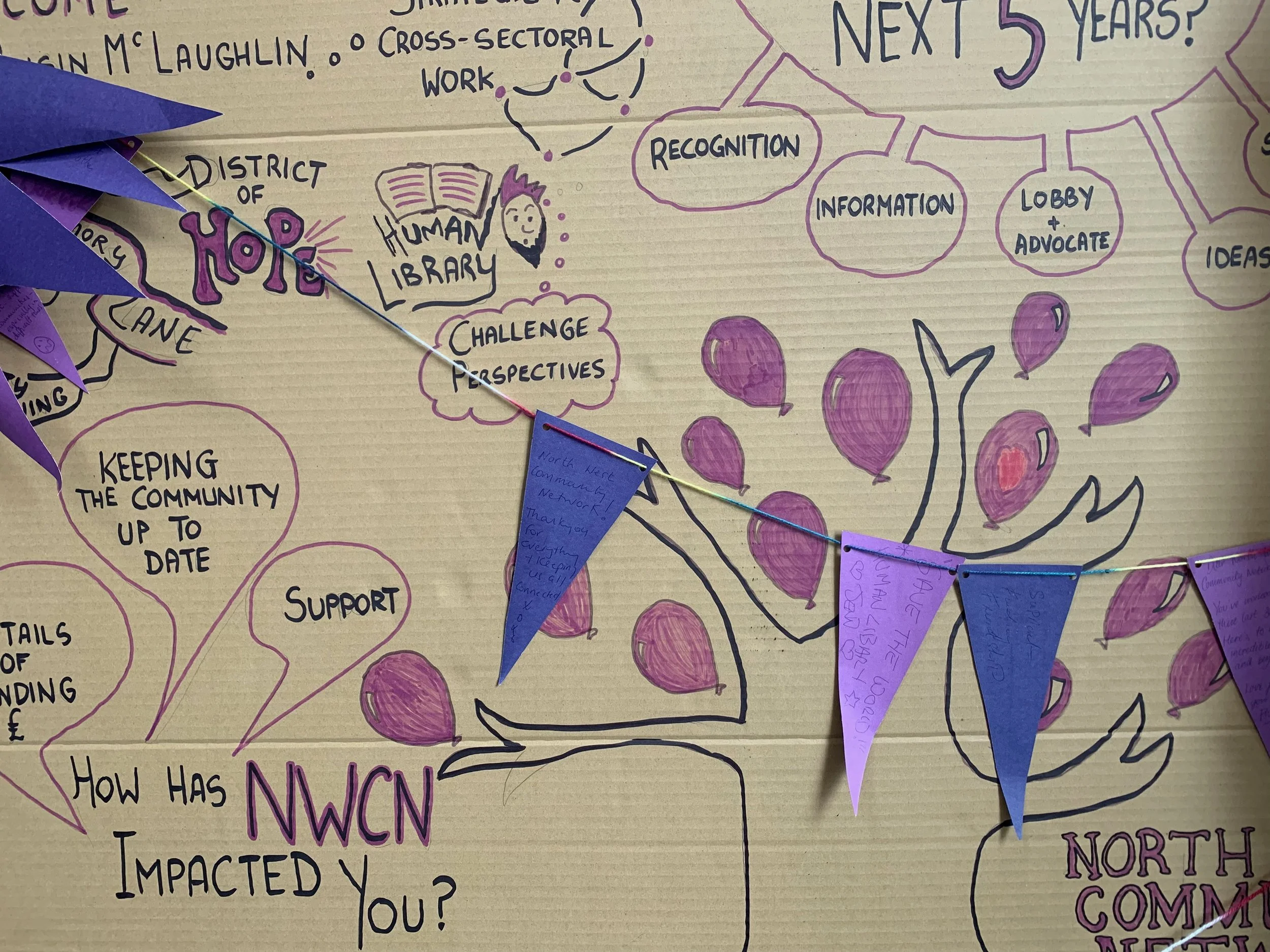Illustrations and handwriting with reflections on what NWCN does, eg. "Keeping the community up to date", "Lobby and advocate", or "Challenge perspectives"