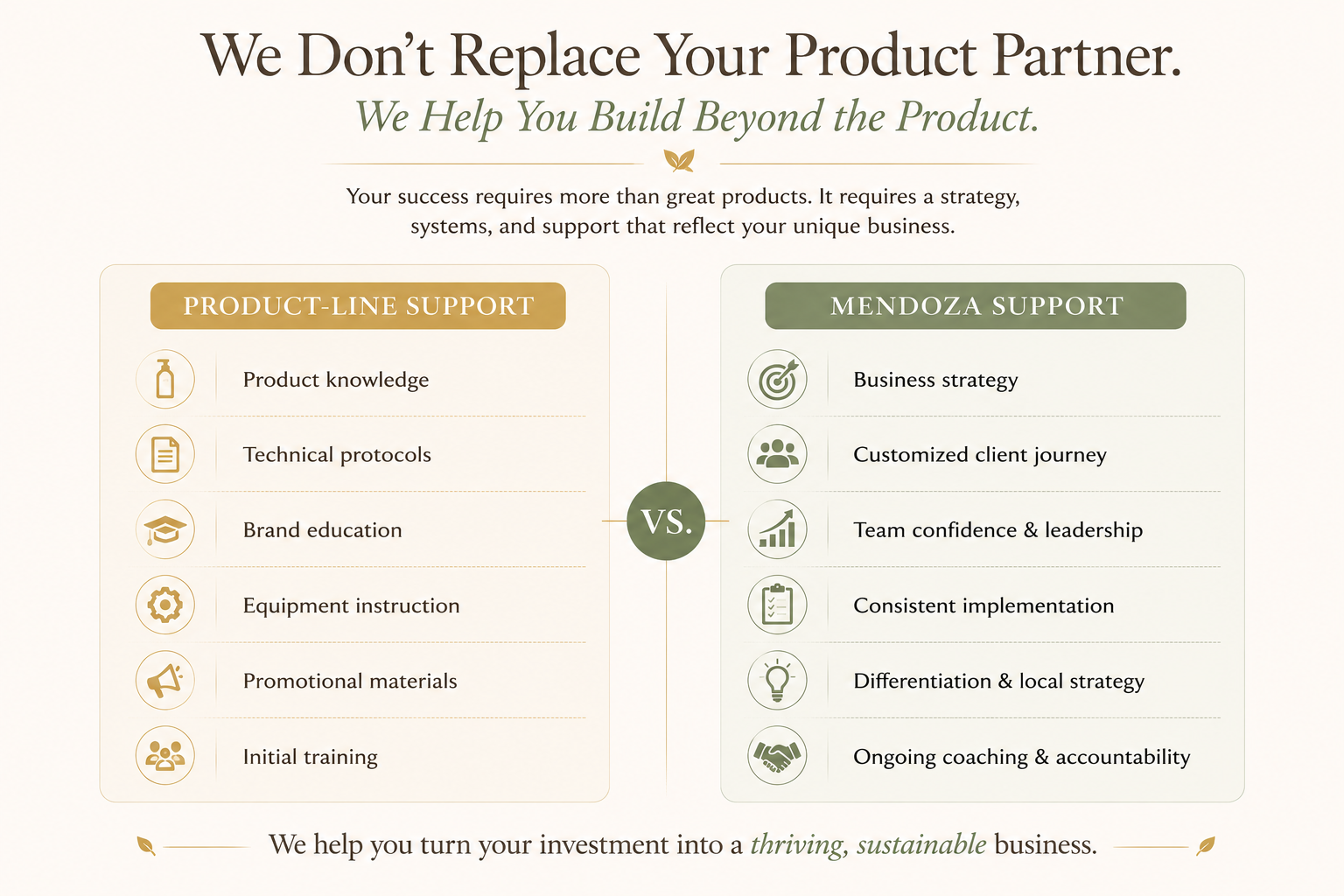 Comparing support between product line and systems