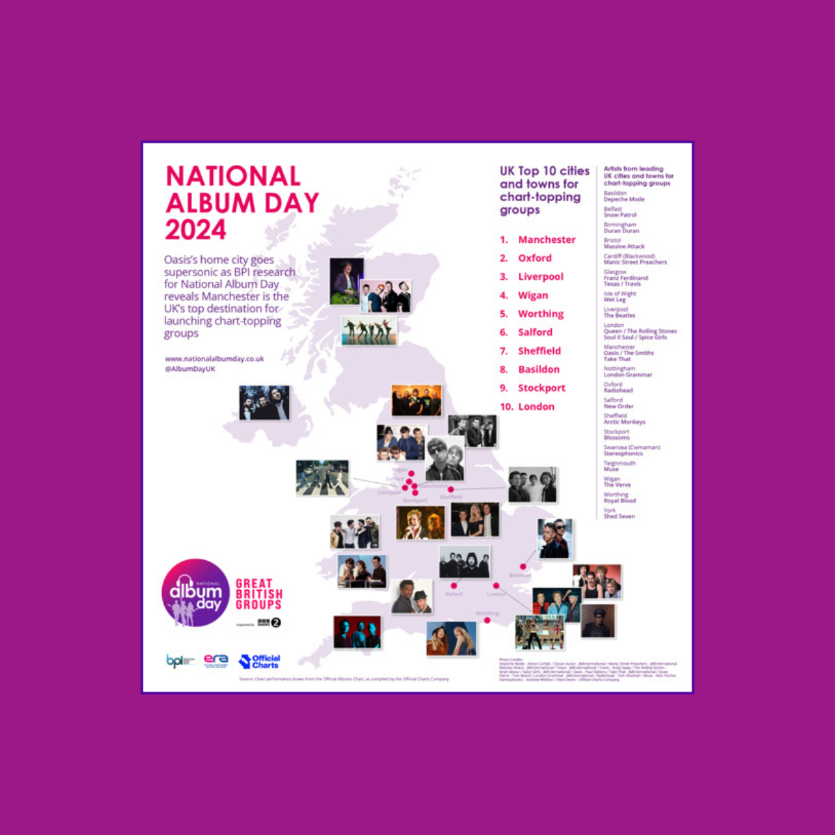 Oasis’s home city goes supersonic as BPI research for National Album Day reveals Manchester is the UK’s top destination for launching chart-topping groups