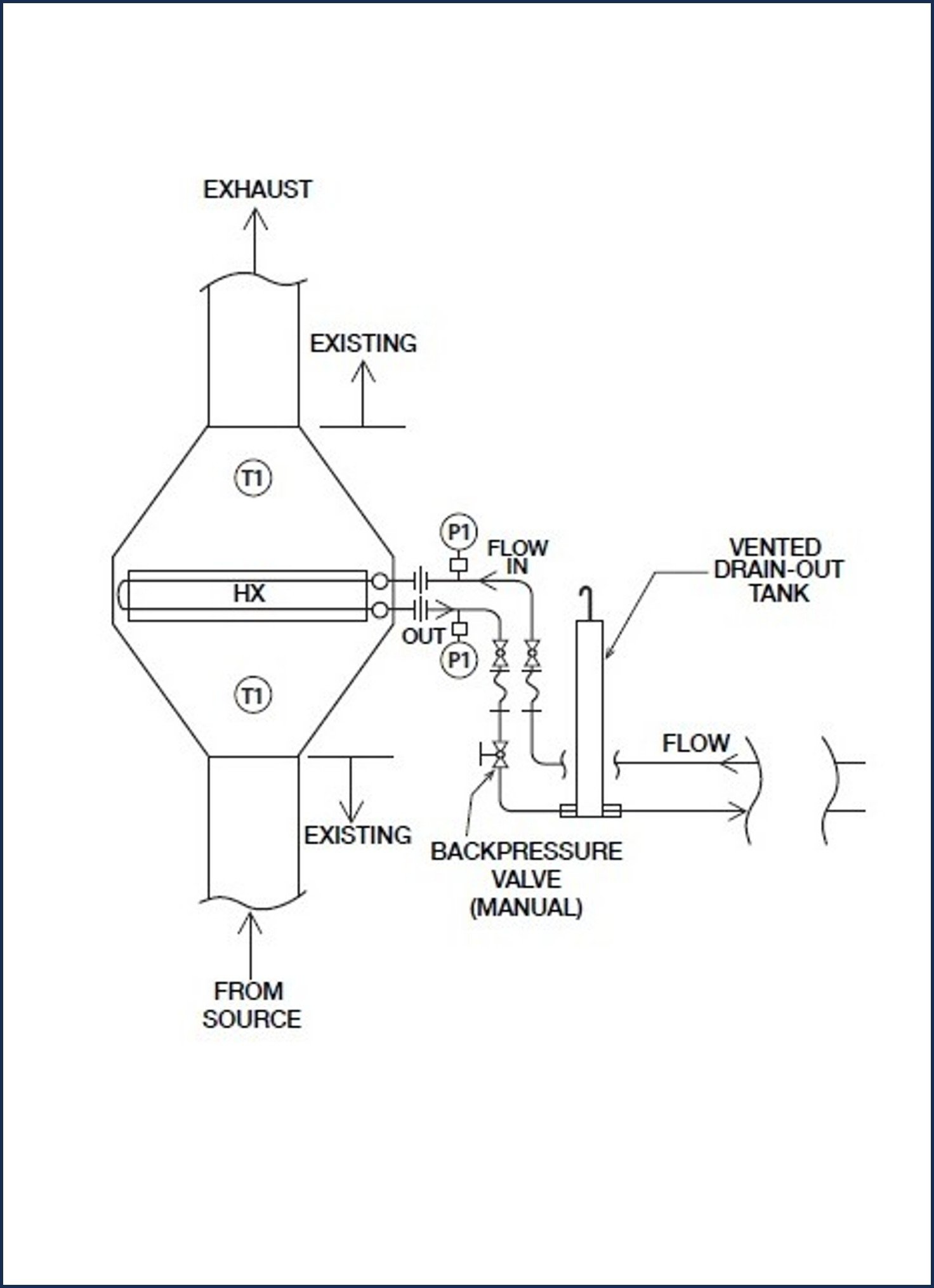 Stack economizer piping connector kit COMING SOON