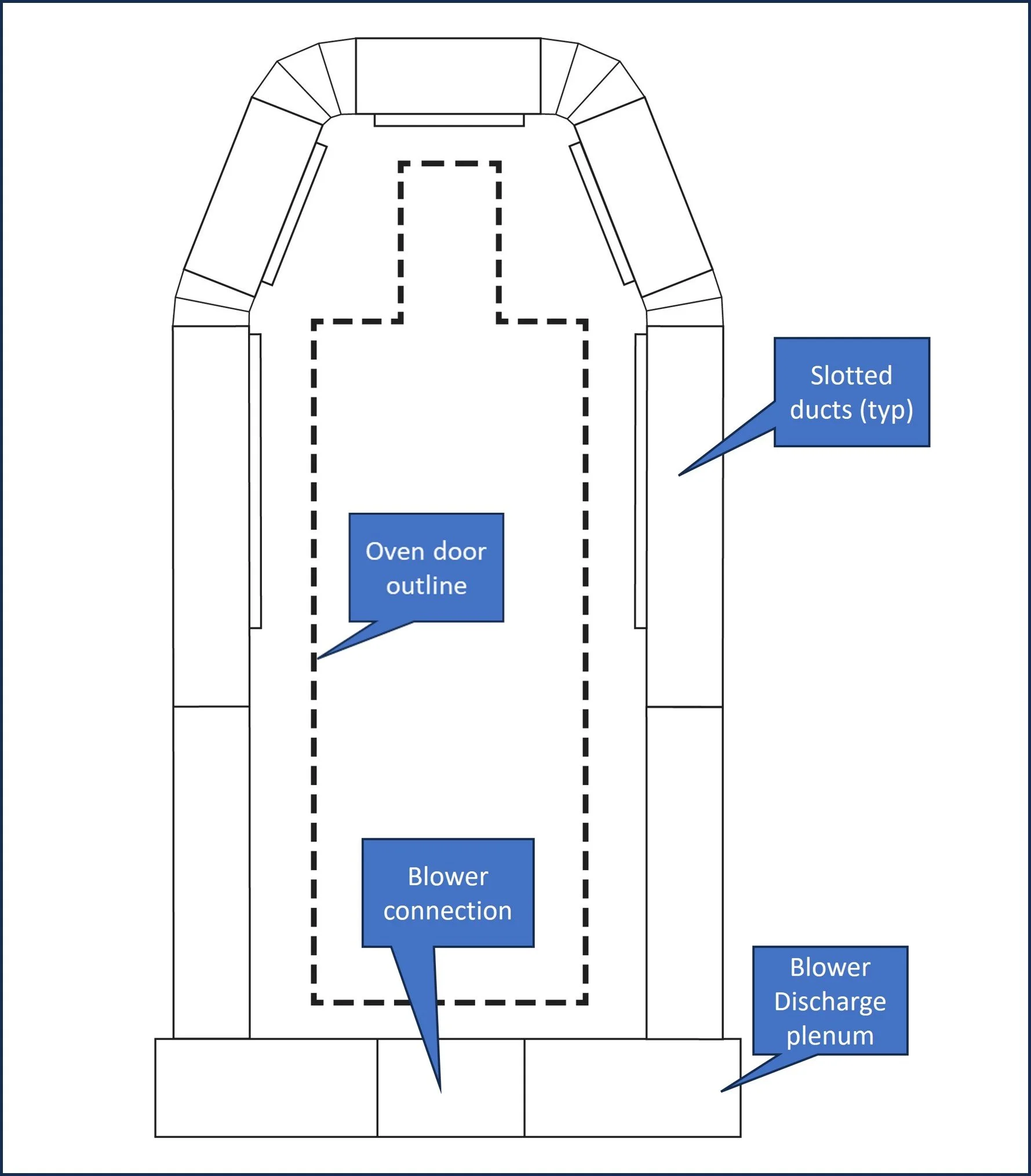 Air curtain diagram with callouts wide.jpg (Copy)
