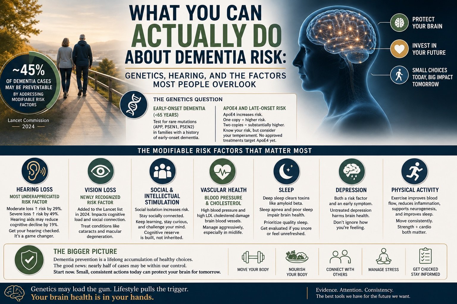 Dementia Prevention: Genetics, Hearing Loss, and the Factors Most People Miss