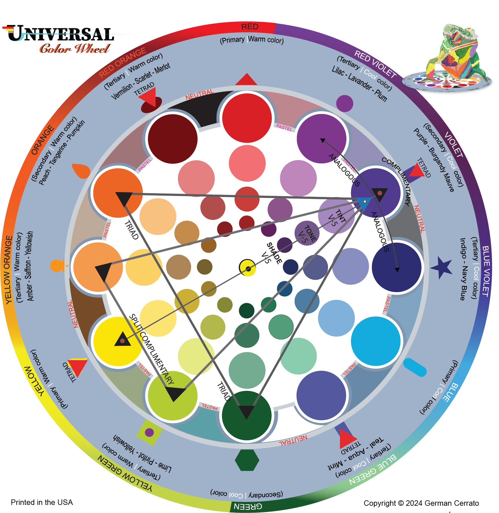 universal color wheel for book_2025.png