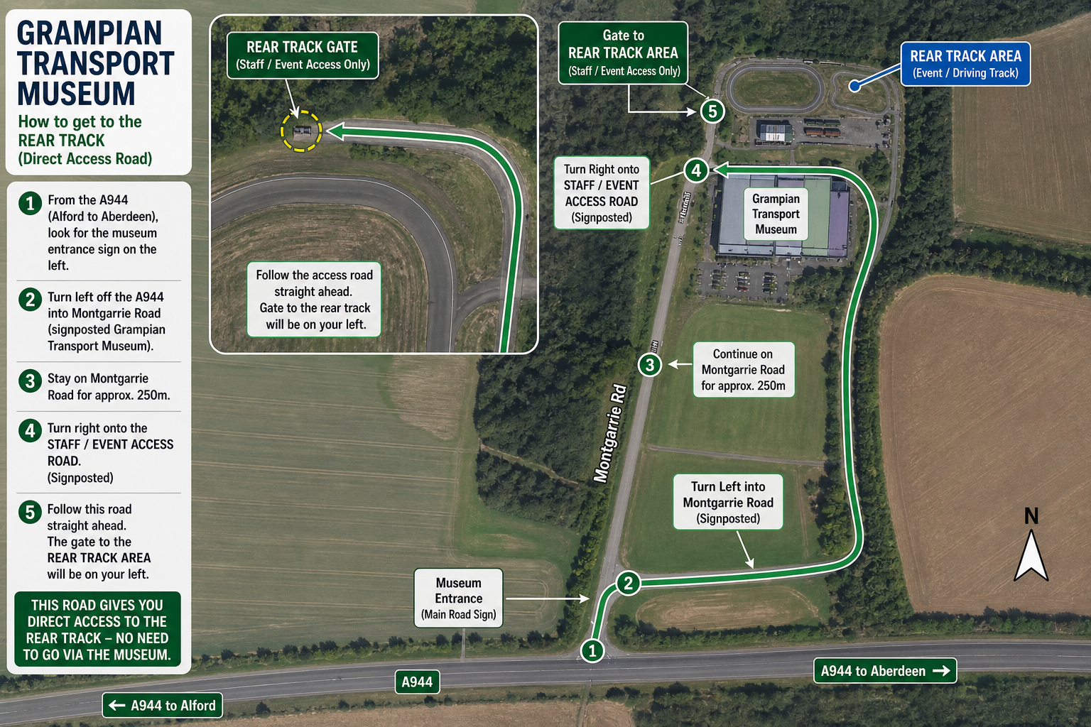 A map showing directions to the Grampian Transport Museum. Starting from the A944, it guides to turn left onto Montgarrie Road, follow it for about 250 meters, then turn right onto the staff/event access road, continue straight, then turn left into Montgarrie Road again, leading to the museum entrance. The map indicates rear track gates for staff and event access and shows the rear track area with driving track. It includes numbered steps for navigation and labels for roads and landmarks.
