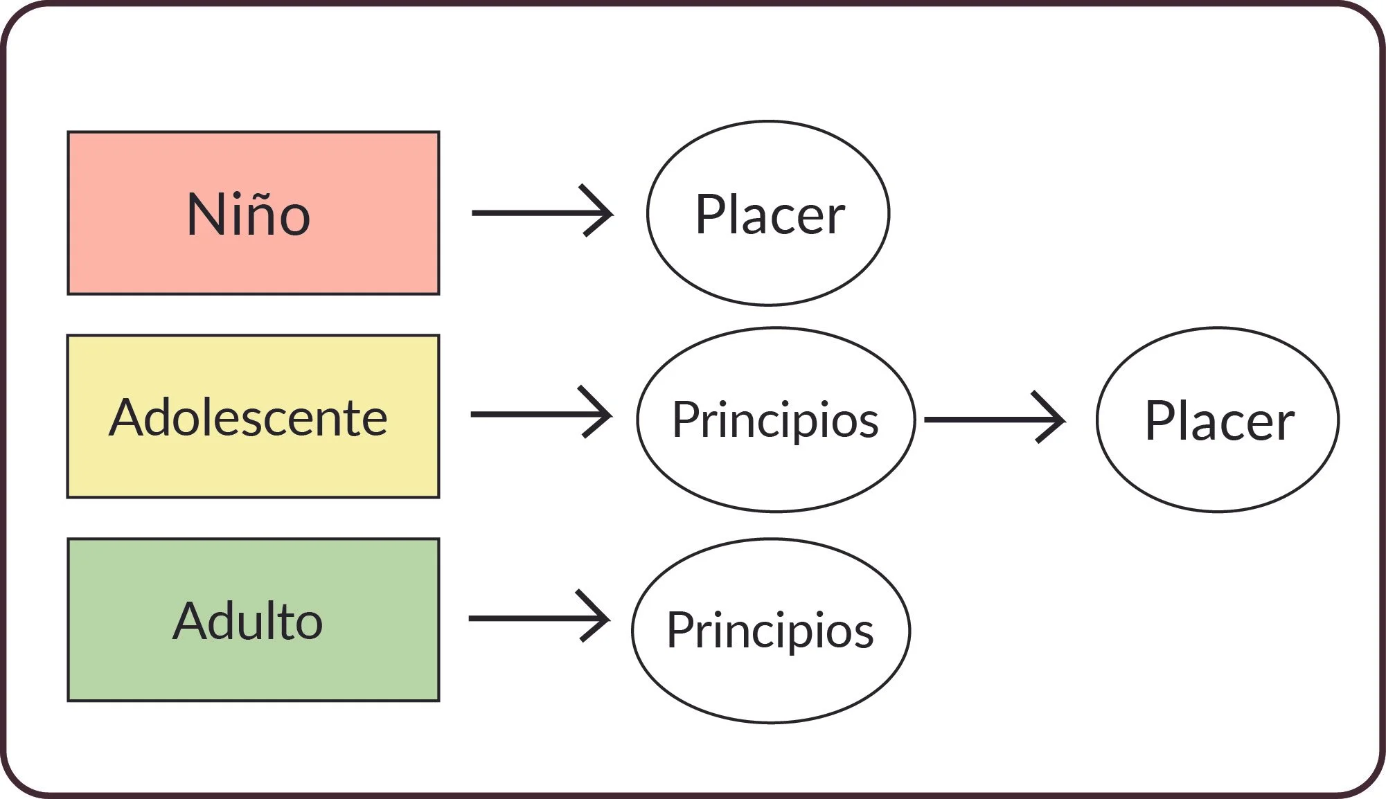 niveles de madurez gráfica