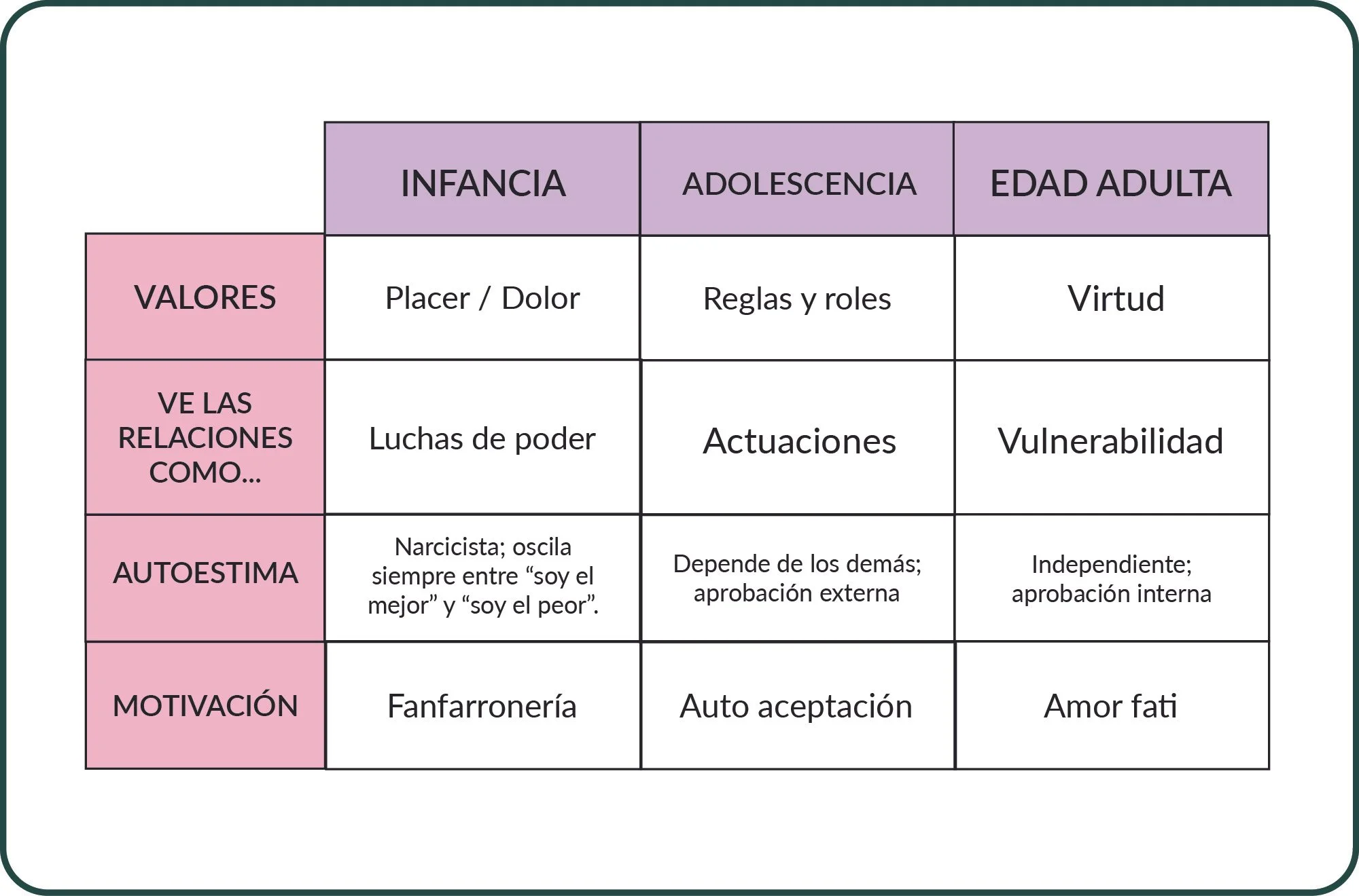 características niveles de madurez