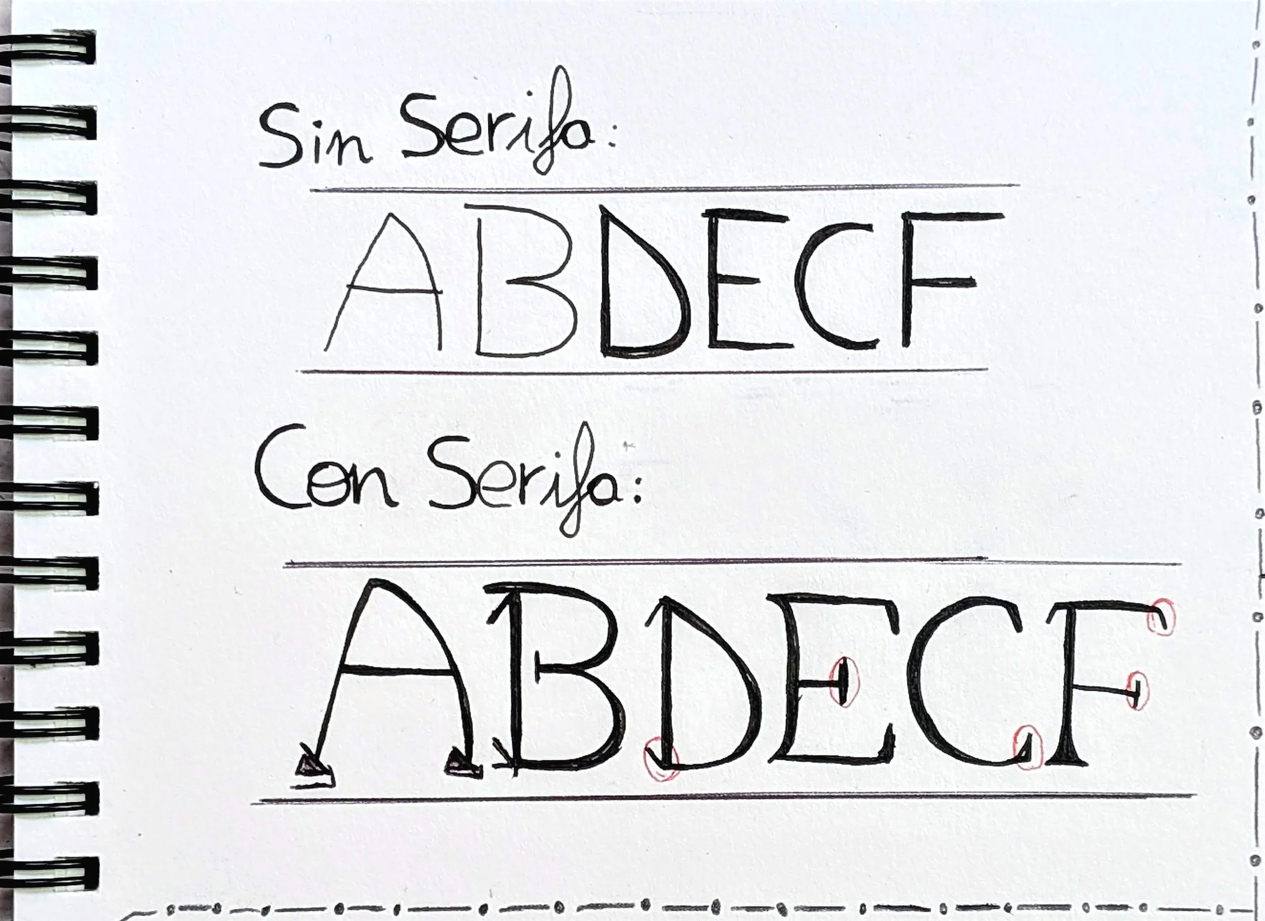 letras con serifa y sin serifa