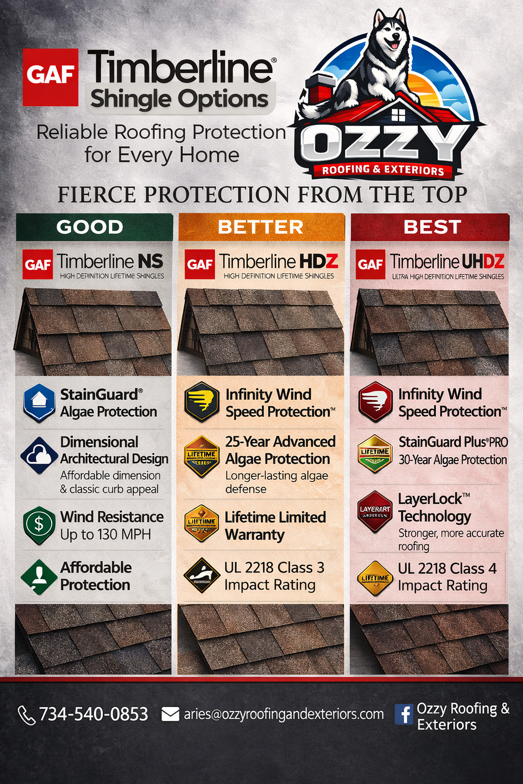 Comparison chart of GAF Timberline shingle options, showing good, better, and best categories with features like algae protection, extended warranties, impact ratings, and technological improvements.