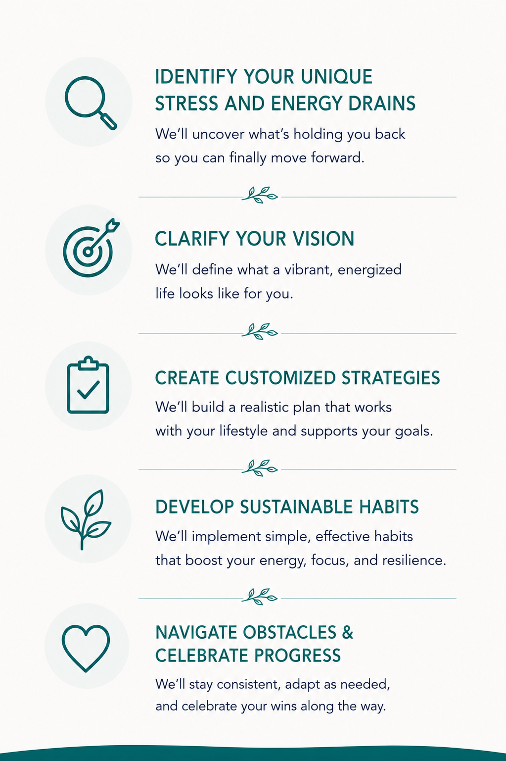 A wellness or self-improvement infographic with icons and text highlighting steps to improve life, including identify stress, clarify vision, create strategies, develop habits, and celebrate progress.