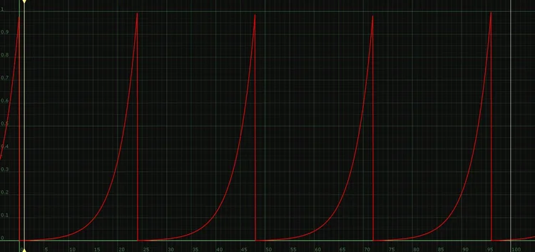 Wave Net Exponential Graph Nuke Wave Expressions — cameron carson