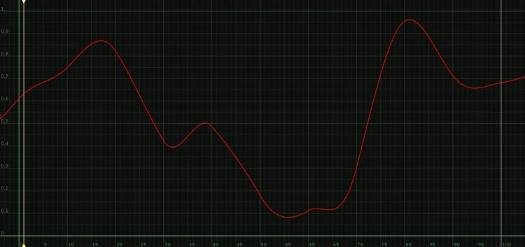 Nuke Wave Expressions — cameron carson