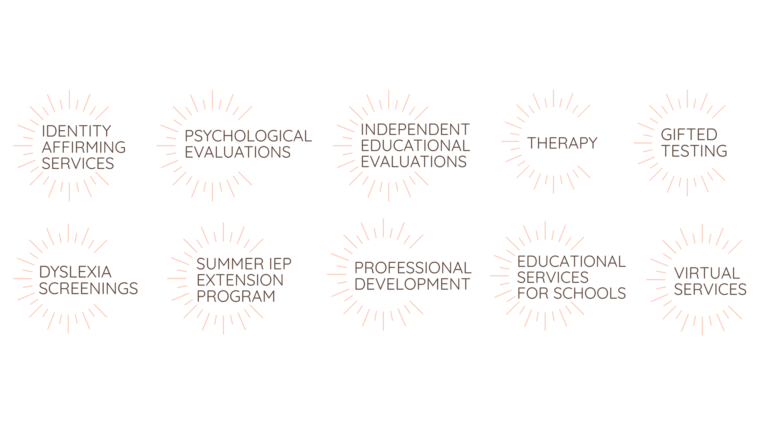 a graphic displaying the Cultivate Psychology Group Services