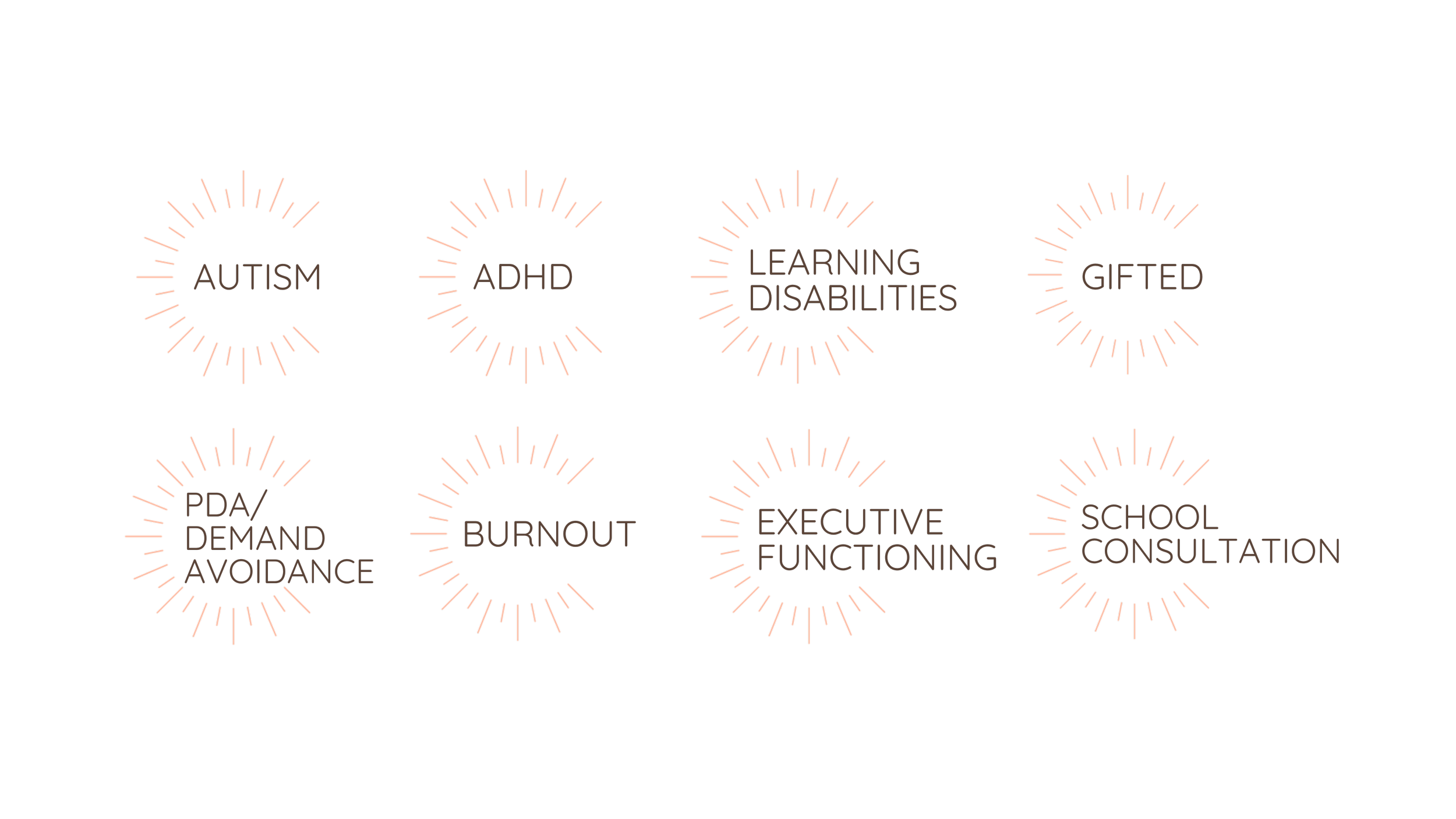 a graphic listing all of Cultivate Psychology Group's Services