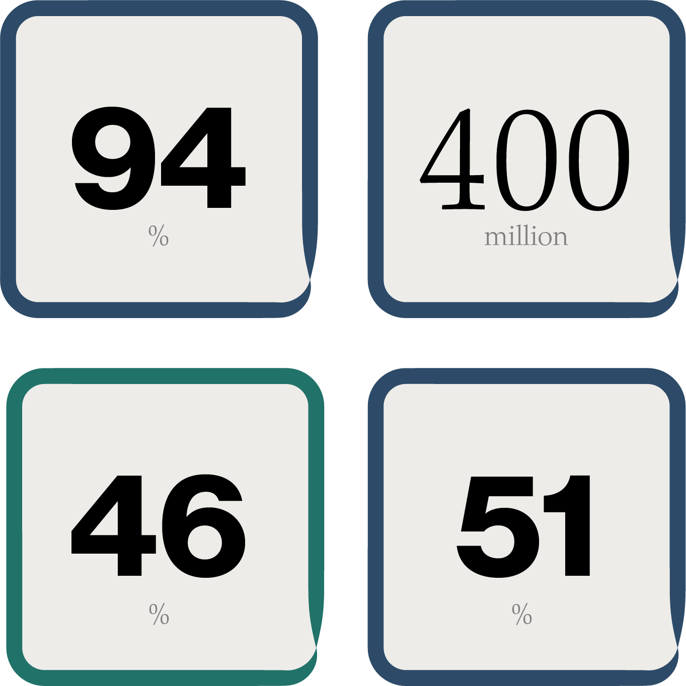 Curating AI Data Points 94|400|46|51