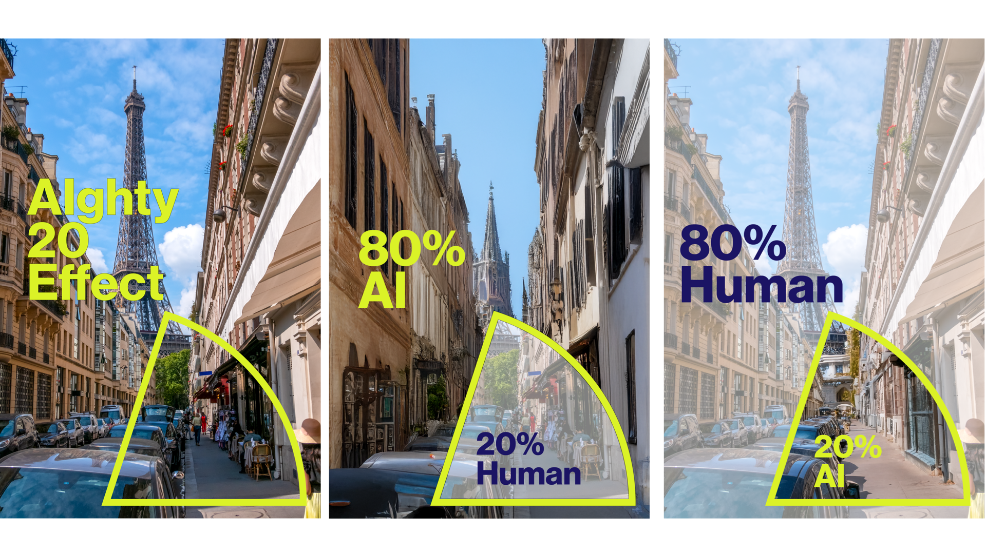 The ‘AIghty’: Will Artificial Intelligence Upend the 80-20 Rule?