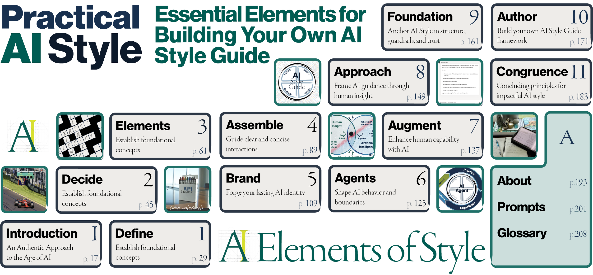 A colorful infographic titled "Practical AI Style: Essential Elements for Building Your Own AI Style Guide" with numbered sections covering topics like introduction, defining foundational concepts, decision making, elements, assembly, branding, agents, augmentation, approach, foundation, author, congruence, about, prompts, and glossary, each with page numbers and small related images.