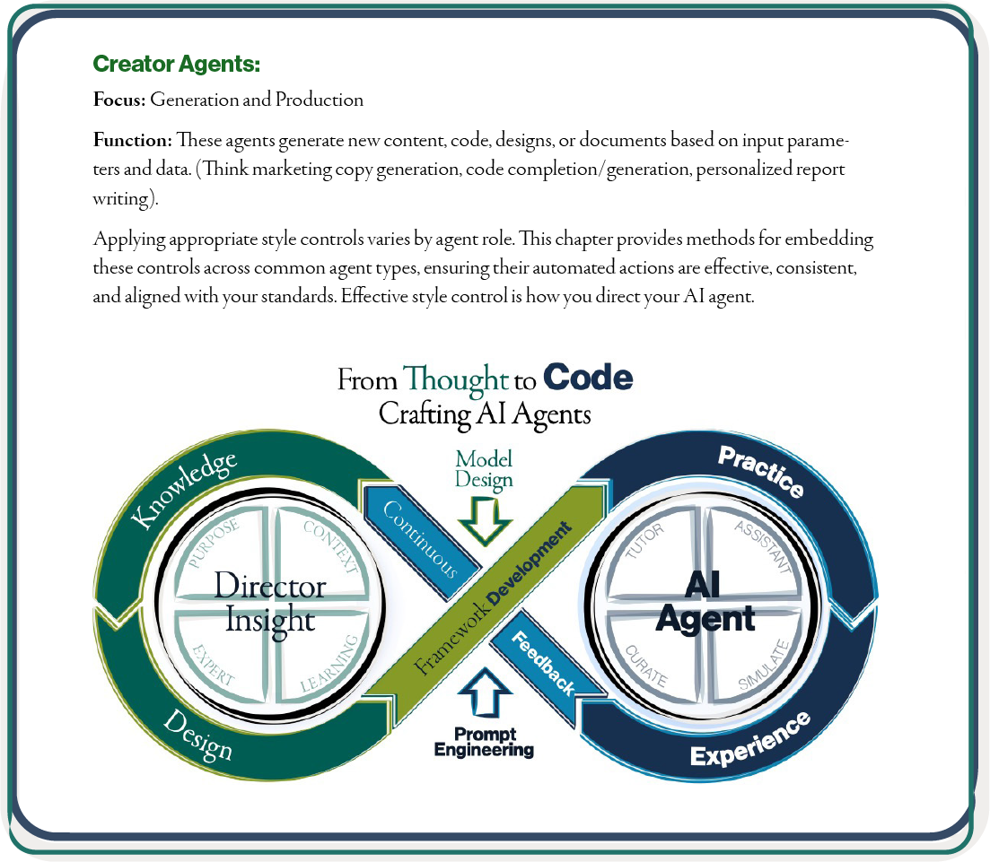 Diagram illustrating the process of creating AI agents, showing a circular flow from knowledge and design to practice and experience, with arrows indicating continuous development, feedback, and prompt engineering, emphasizing model design, framework development, and the transition from thought to code.