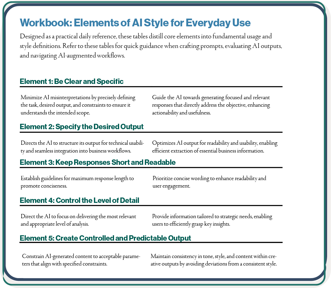 Page from the workbook titled 'Elements of AI Style for Everyday Use,' containing five core elements for AI writing style, each with descriptive guidelines and best practices.