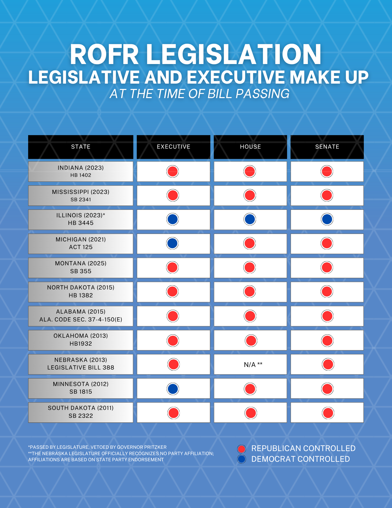 ROFR Legislation_Full Page_with Illinois_06.2.2025.png