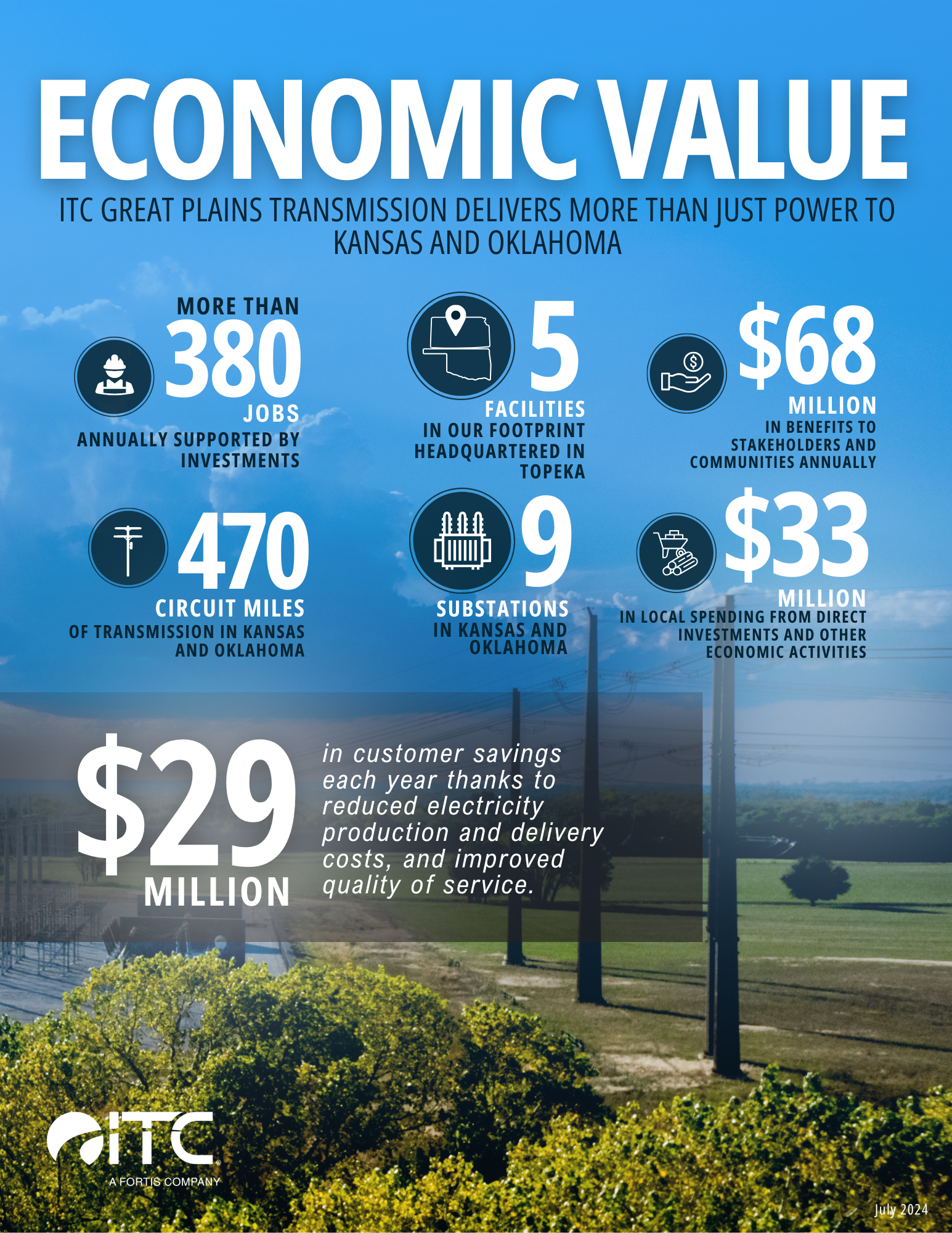 Economic Impact_Infographic_GP_06.28.24_FINAL.png