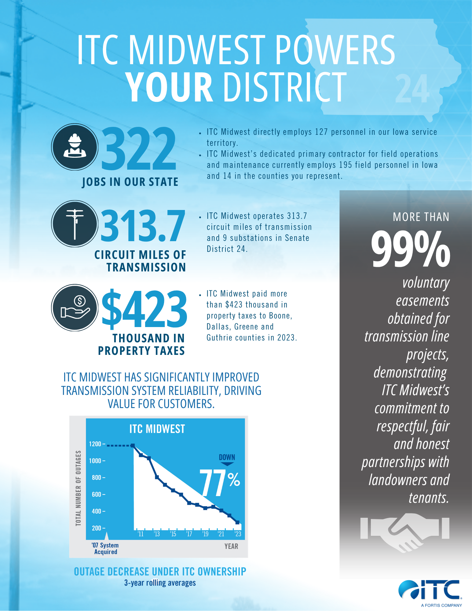 SD24 Legislative_Infographic_03.27.24_v3 (1).png