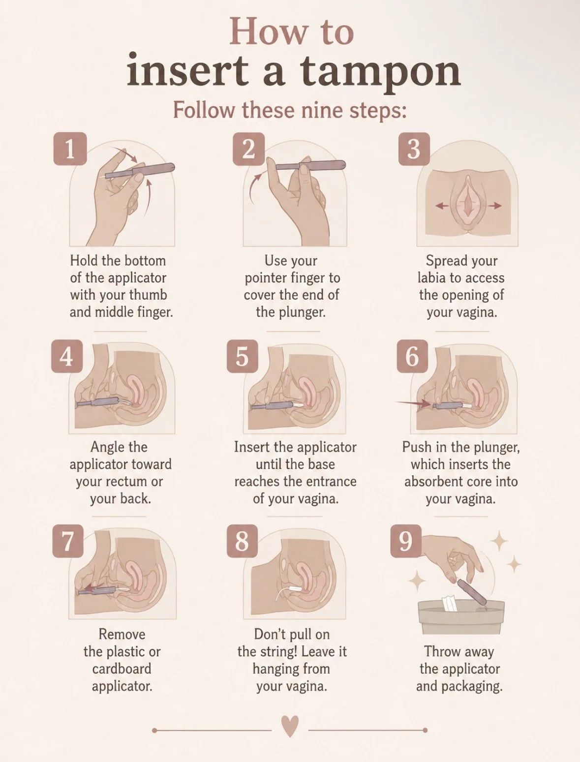 Steps to insert a tampon with illustrations showing holding the applicator, using finger to cover, spreading labia, angling applicator, inserting until base reaches vagina entrance, pushing in plunger, removing applicator, leaving string hanging, and discarding.
