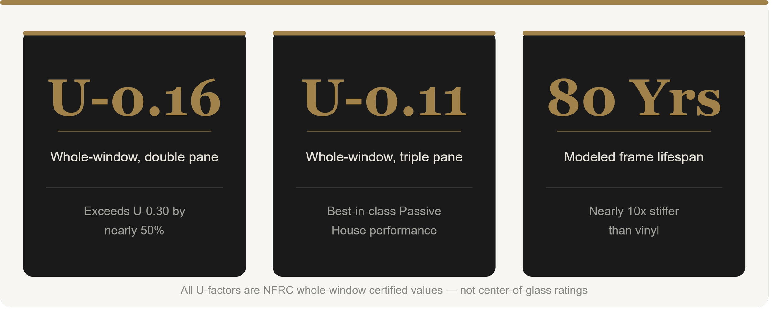 Cascadia Windows Universal Series u-factor