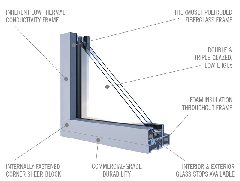 Technical cross-section diagram of a Passive House certified fiberglass window frame showing thermal break, glazing layers, Low-E coating, and weather seal Title: Passive House Window Frame Construction — Cascadia Universal Series