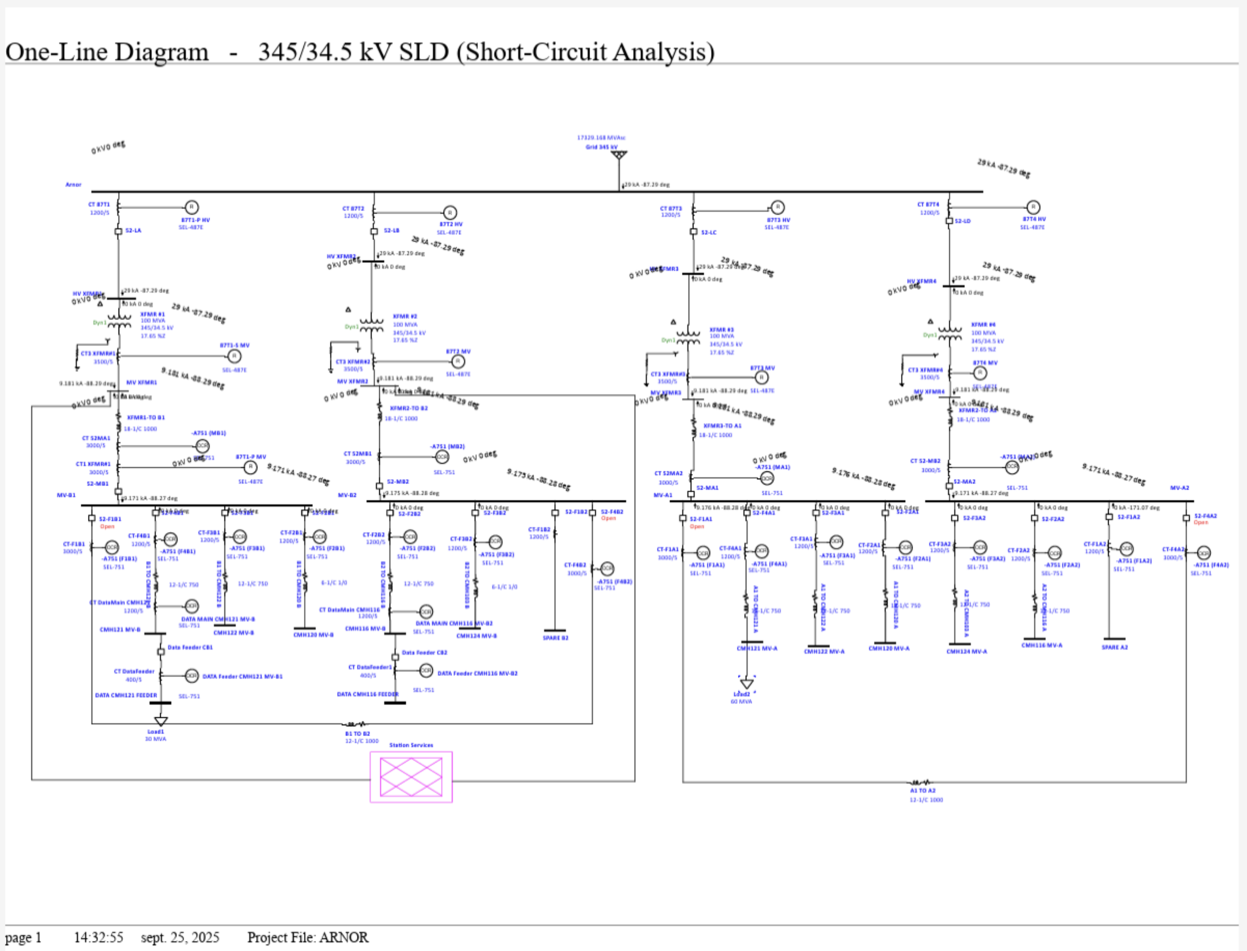 A detailed electrical single-line diagram for a 345/34.5 kV substation, showing various components such as transformers, circuit breakers, relays, and protection devices, with labels and specifications for each element.