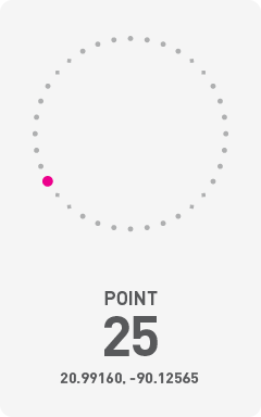 Diagram of circumference of Chicxulub Crater with a pink dot labeling the point of photograph and it's GPS coordinates 20.99160, -90.12565.