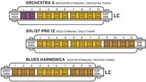 Orchestra S view 3.png