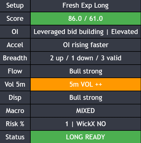 Expansion Engine status HUD showing market-structure setup score, open interest state, flow strength, displacement state, macro context, and expansion readiness for digital asset analysis.