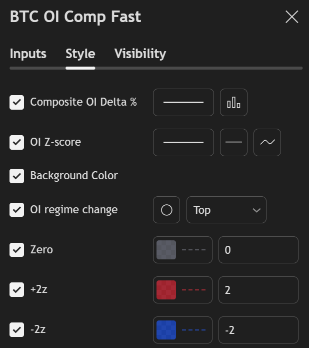 Open Interest Composite settings panel showing OI delta, Z-score, regime change, and visual style controls.