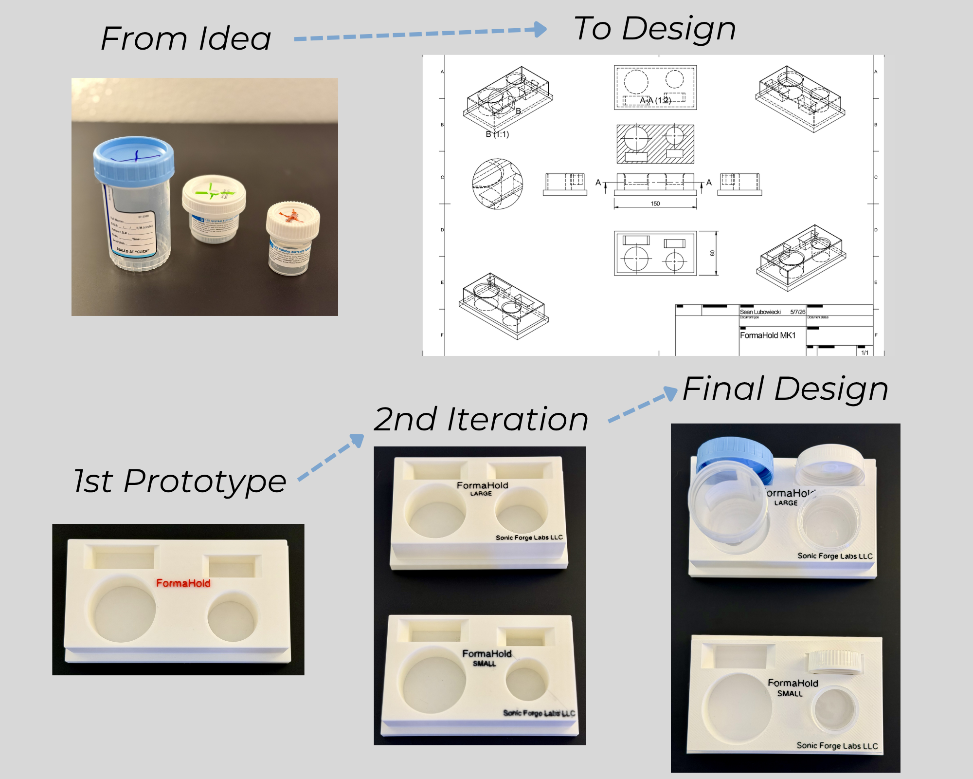 Diagram showing the evolution of a product design from idea to final version, including prototypes and iterations, with images of white silicone molds labeled with sizes and the company name Sonic Forge Labs LLC.
