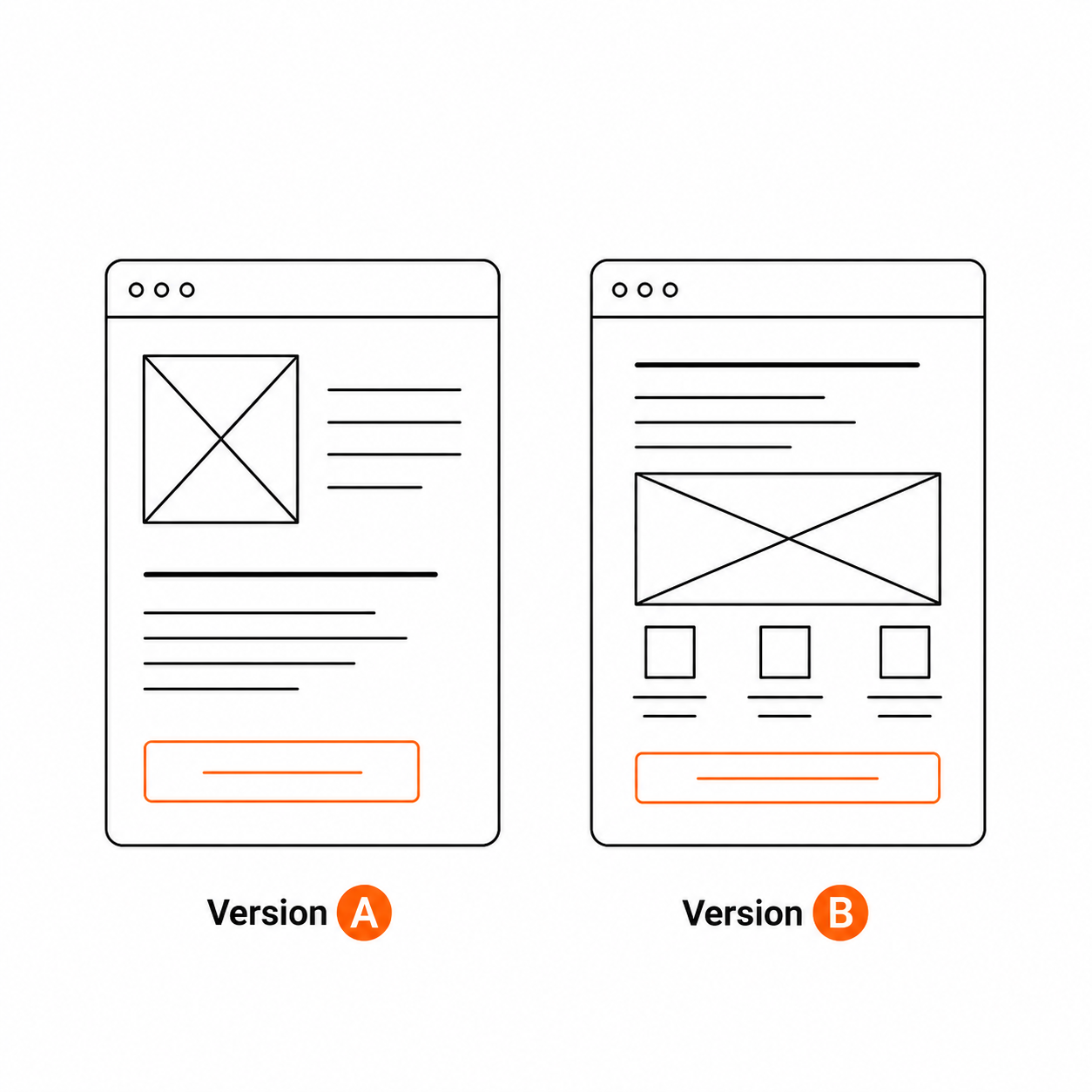 Comparison of two wireframe sketches of mobile app screens labeled as Version A and Version B, showing different layouts for content and button placement.
