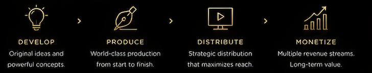 Icons with text describing steps: Develop original ideas, produce world-class production, distribute strategic distribution, monetize multiple revenue streams.