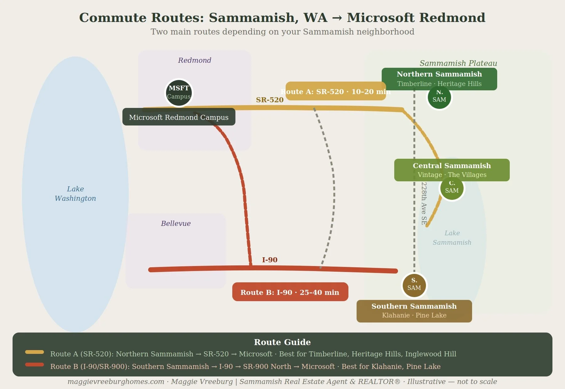 Commute route from Sammamish, WA to Microsoft Redmond campus on the Eastside
