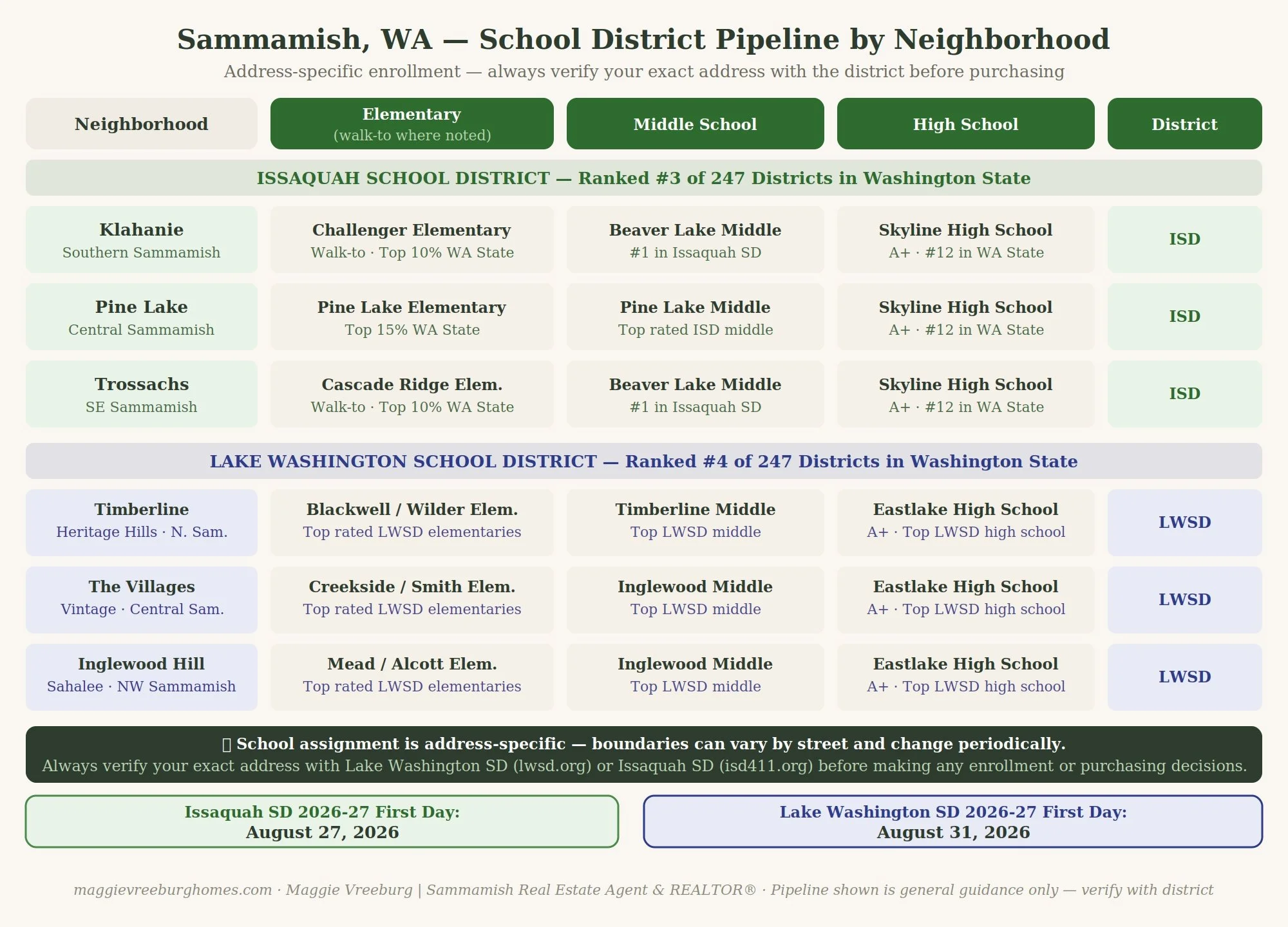 Sammamish school district boundary map showing address-specific enrollment in Lake Washington and Issaquah School Districts