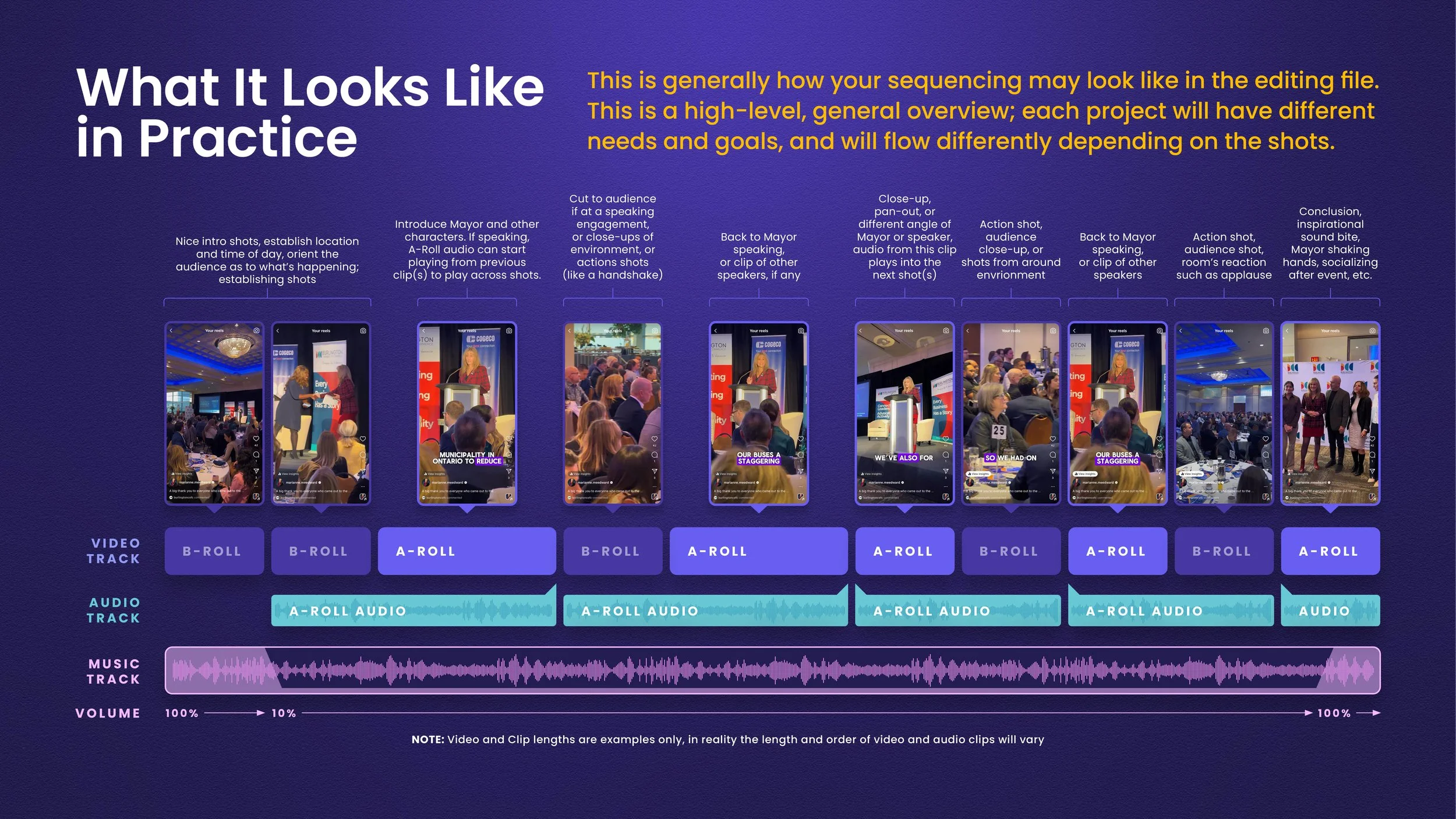 Presentation_HowToMakeReels_Mar176.jpg