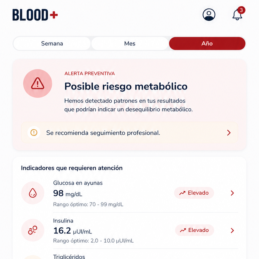 Pantalla de una aplicación de monitoreo de salud que muestra una advertencia de posible riesgo metabólico, con indicadores de glucosa en ayunas y niveles de insulina elevados.