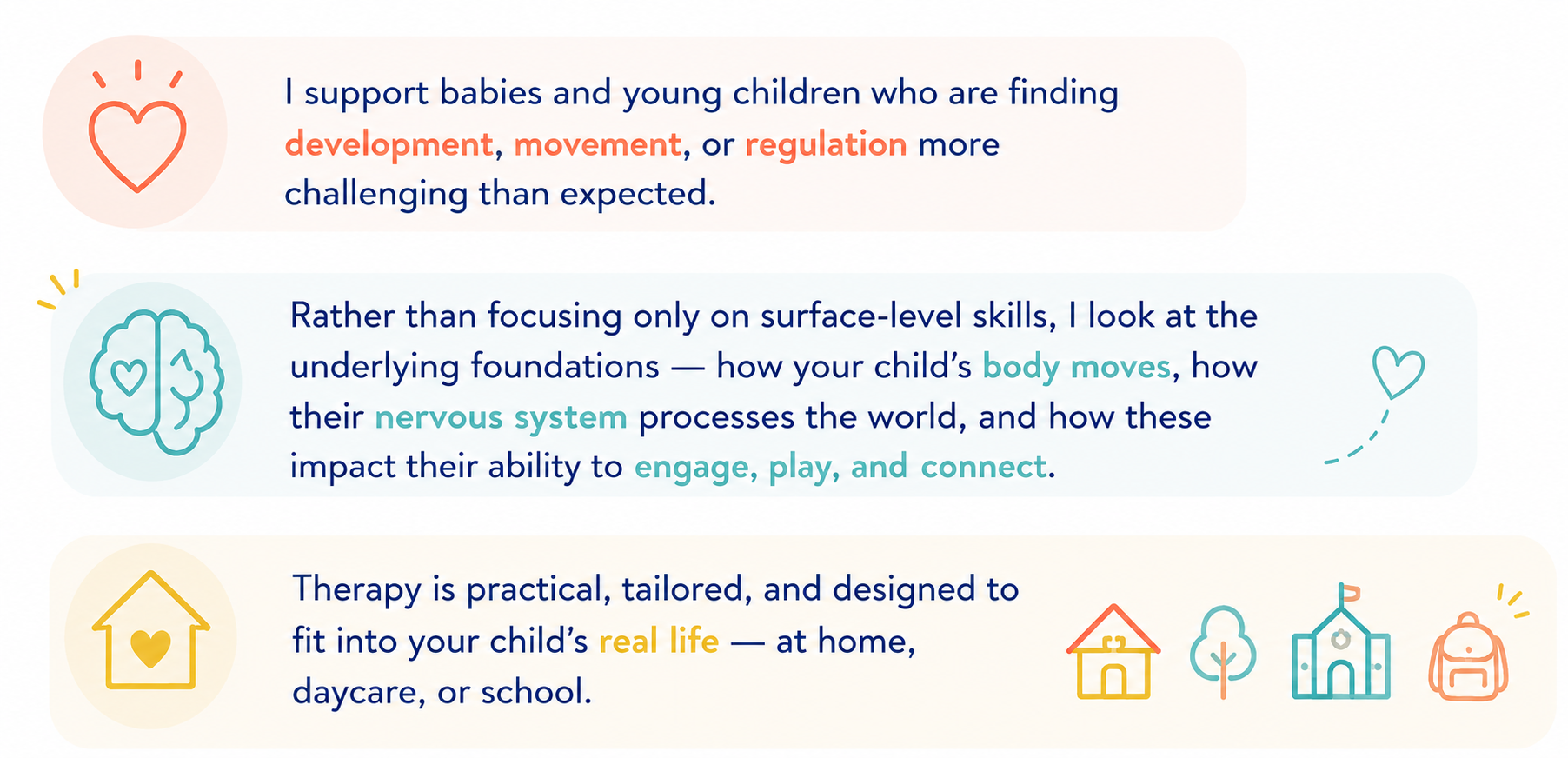 An infographic with three sections, each with icons and text. The first section has a red heart icon and states support for babies and children facing development, movement, or regulation challenges. The second section has a blue brain with a heart icon and discusses understanding underlying foundations like body moves, nervous system, and engagement. The third section has a yellow house with a heart and explains therapy tailored to fit into a child's real life at home, daycare, or school, with icons of a house, tree, school, and backpack.