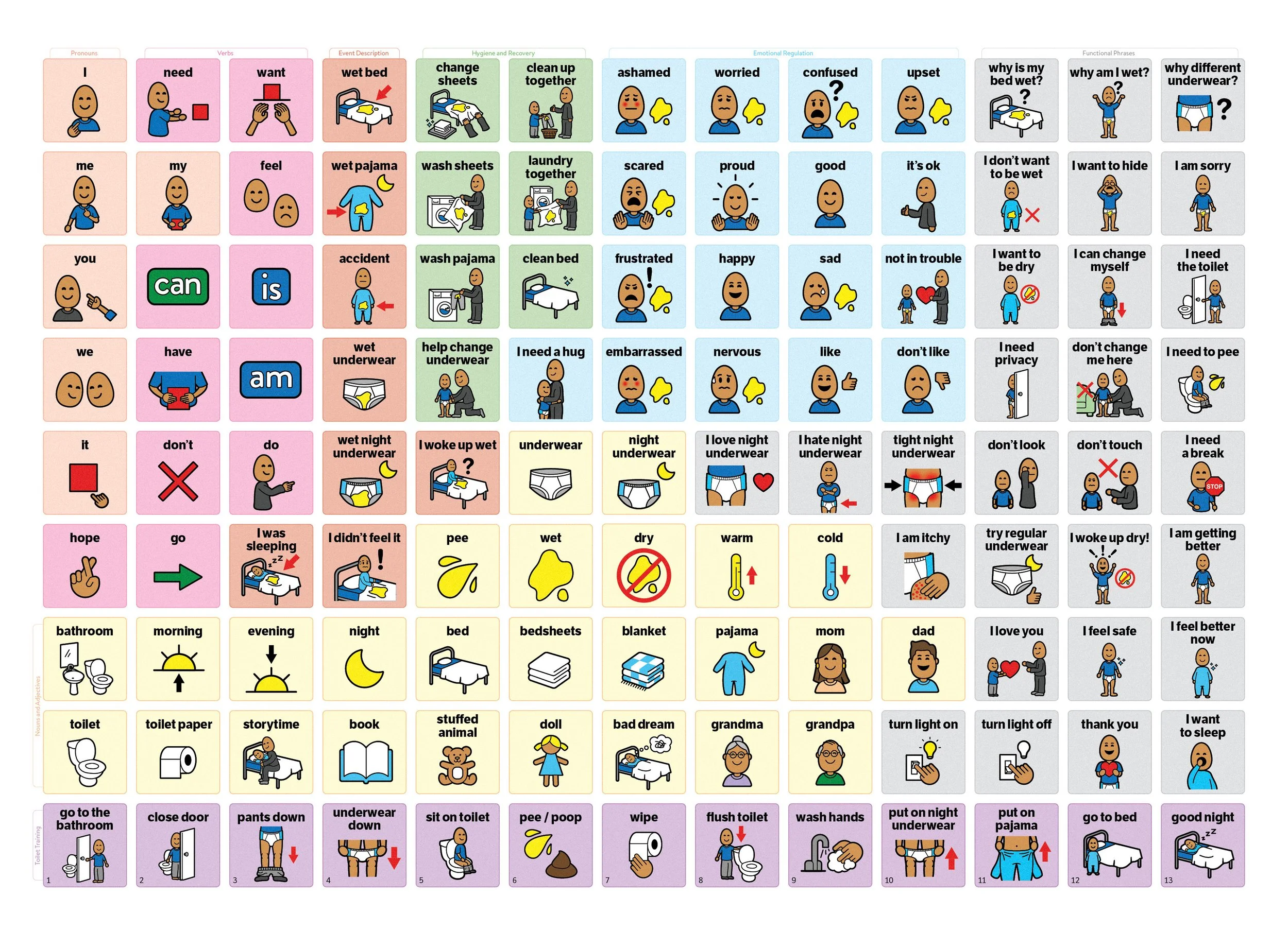 Language of Bedwetting coreboard
