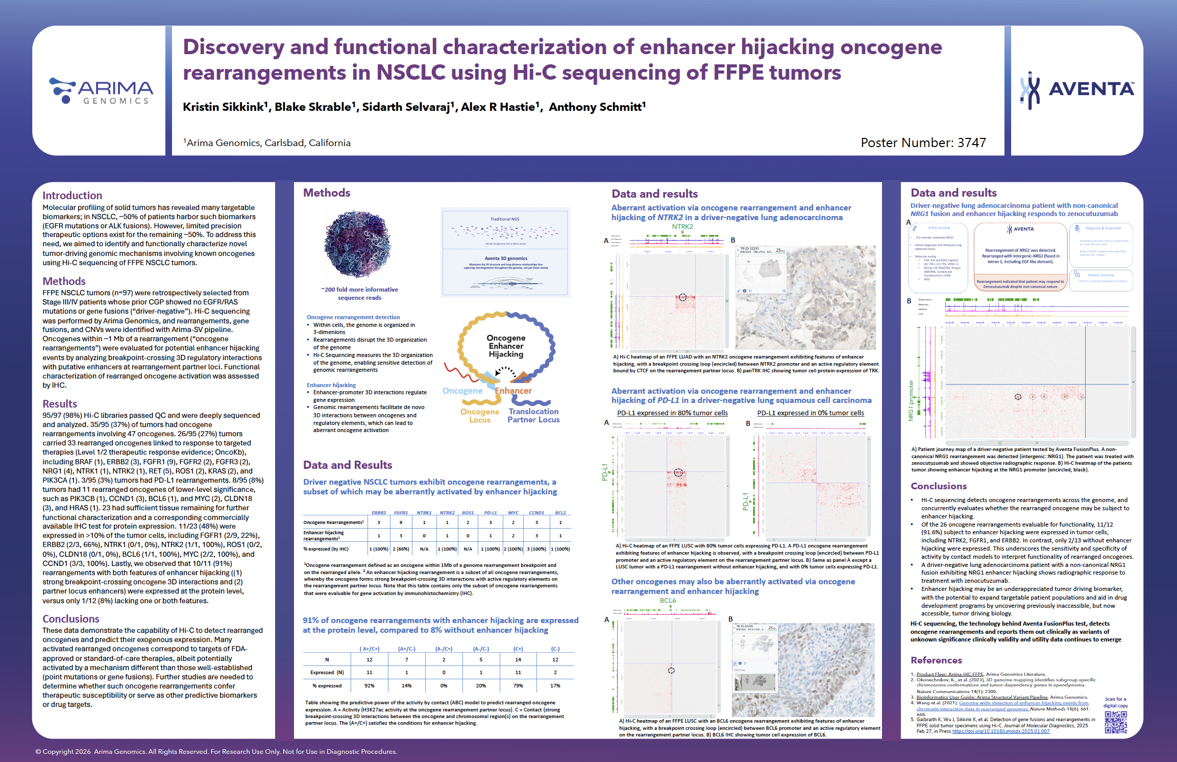 Discovery and functional characterization of enhancer hijacking oncogene rearrangements in NSCLC using Hi-C sequencing of FFPE tumors