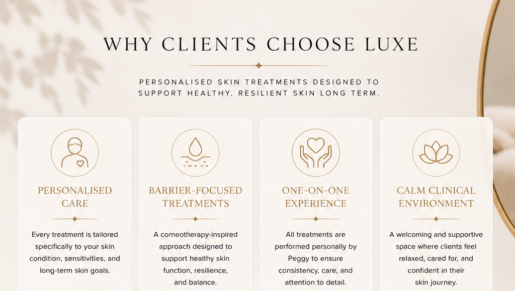 A promotional flyer with the title 'Why Clients Choose Luxe'. It describes personalized skin treatments, barrier-focused treatments, one-on-one experience, and a calm clinical environment, emphasizing healthy, resilient long-term skin.