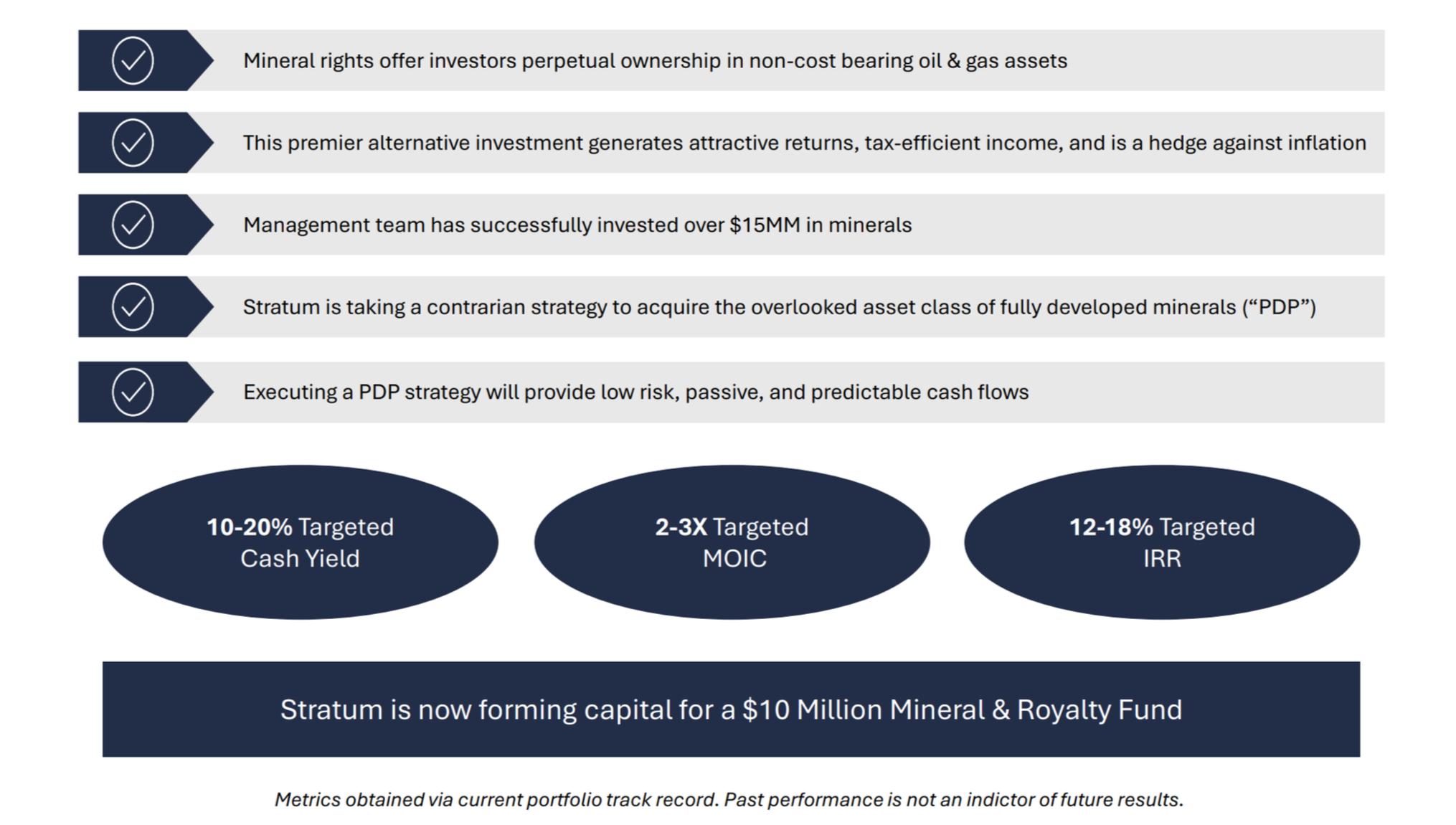 A detailed infographic about mineral investment strategy, highlighting key points like mineral rights, investment returns, management experience, strategic acquisitions, low-risk cash flows, and metrics including targeted cash yield, MOIC, and IRR, with a note that Stratum is forming a mineral and royalty fund.