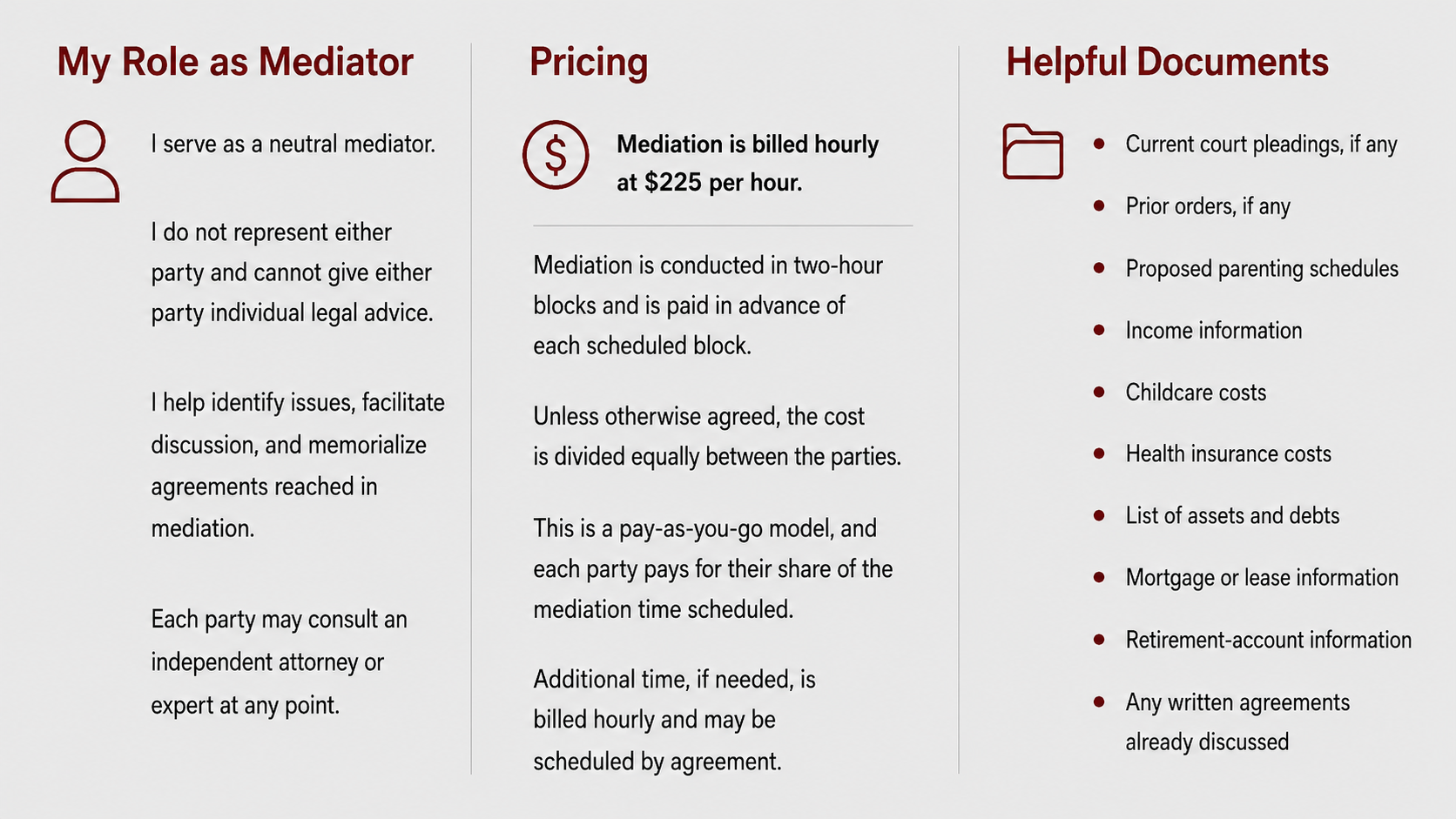 A three-column informational graphic with headings: "My Role as Mediator", "Pricing", and "Helpful Documents". The first column describes making a neutral mediator, helping resolve issues, facilitating discussion, and consulting attorneys. The second column explains that mediation is billed hourly at $225 per hour, conducted in two-hour blocks with payment in advance, and mentions additional billing details. The third column lists documents: court pleadings, prior orders, parenting schedules, income information, childcare costs, health insurance costs, assets and debts, mortgage or lease info, retirement accounts, and written agreements.