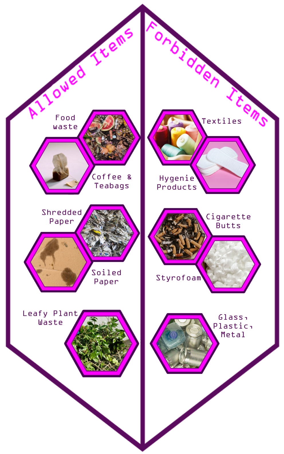 Diagram illustrating banned and allowed waste items, divided into two sections. The allowed items include food waste, coffee and teabags, shredded and soiled paper, and leafy plant waste. The forbidden items include textiles, hygiene products, cigarette butts, styrofoam, and glass, plastic, and metal containers.
