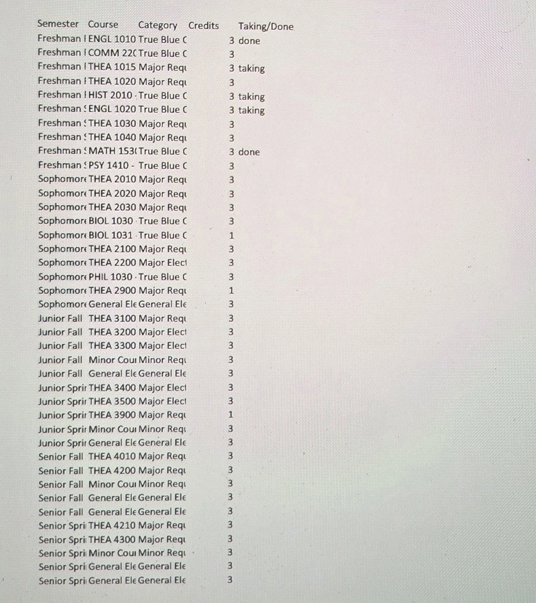 Screenshot of a college course registration list showing semester, course code, category, credits, and enrollment status, with courses mostly related to American history, English, psychology, biology, and theater.