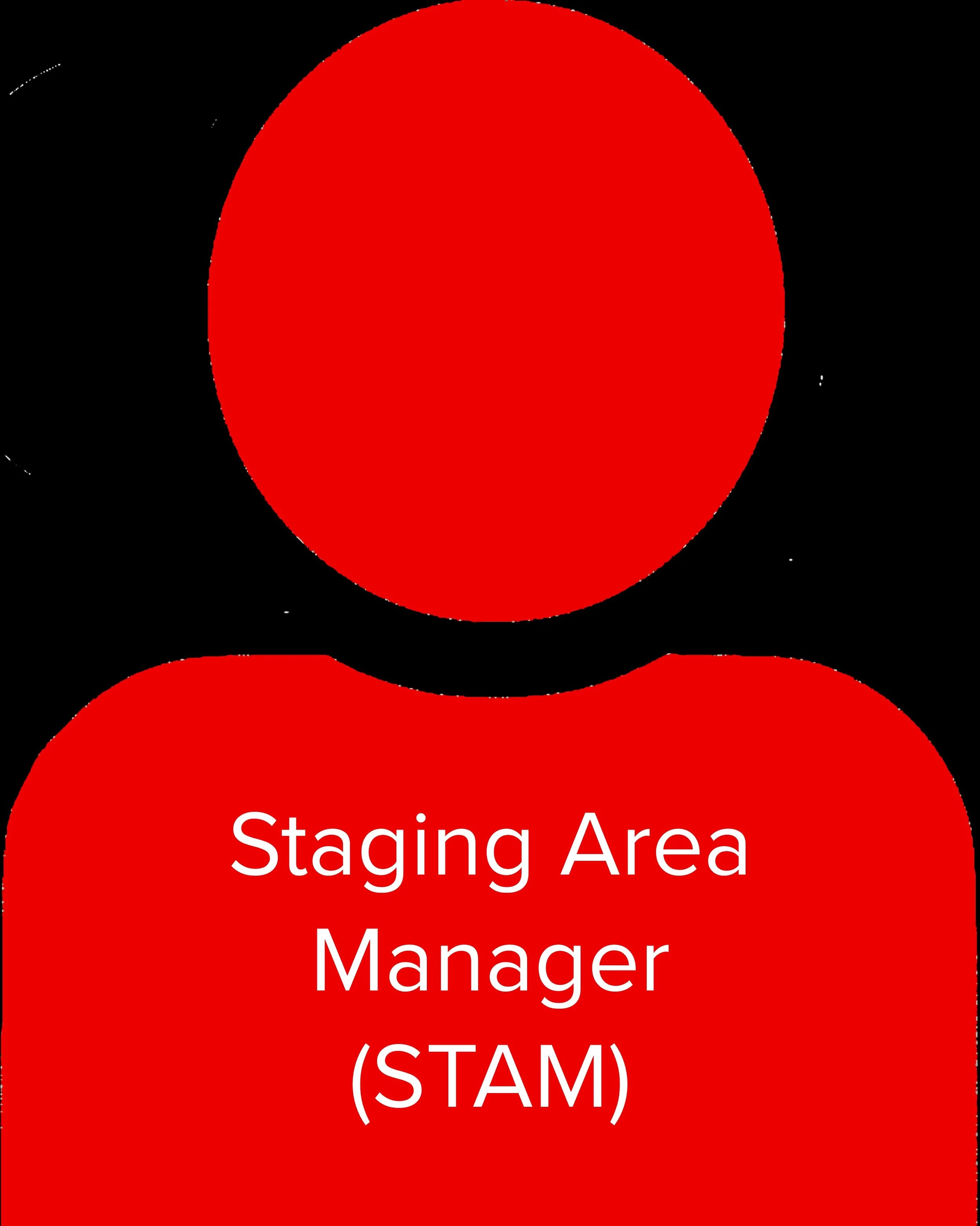 Staging Area Manager (STAM).jpg